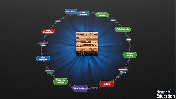 观看顽皮的大奶青少年视频